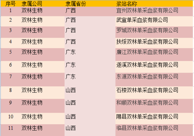 2017年生物製品領域之血液製品圈