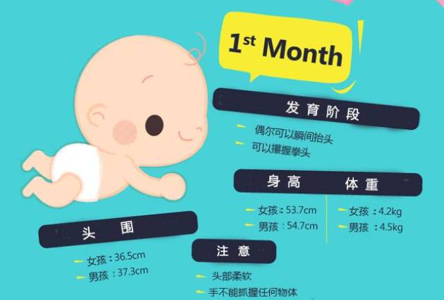 这个月要注意宝宝黄疸是病理还是生理的,眼白发黄就是病理需要就医
