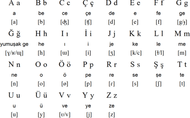 土耳其字母缩写图片