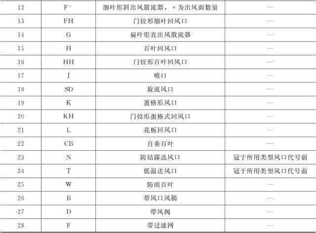 (一)水,汽管道代號 水,汽管道可用線型區分,也可用代號區分.