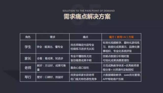 tab上海麦德魔方创始人翟麦德音乐培训行业的痛点可以通过技术手段来