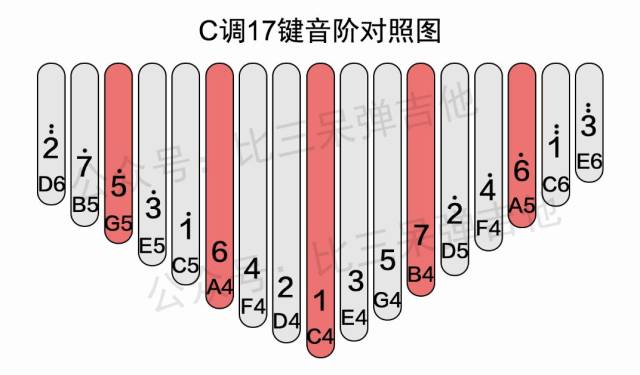 拇指琴调音小教程