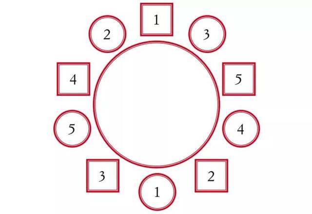 6人餐桌座位安排图