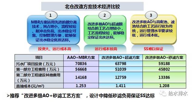 工艺改进方案