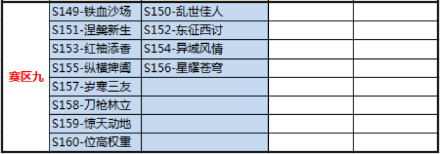 《极无双》跨服战问鼎九州第一赛季赛区分组