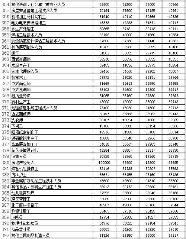 昆明物资供应市场的最新动态与发展前景分析