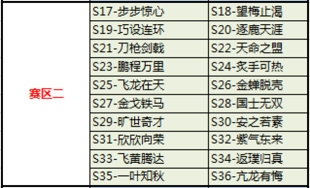 《极无双》跨服战问鼎九州第一赛季赛区分组