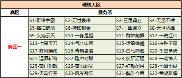 《极无双》跨服战问鼎九州第一赛季赛区分组