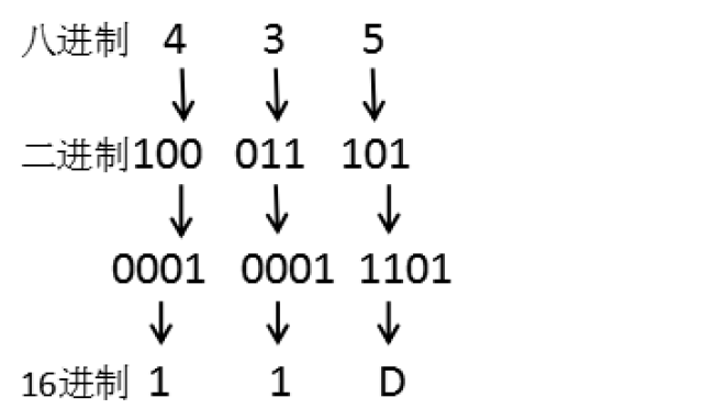 专升本计算机进制转换难点讲解