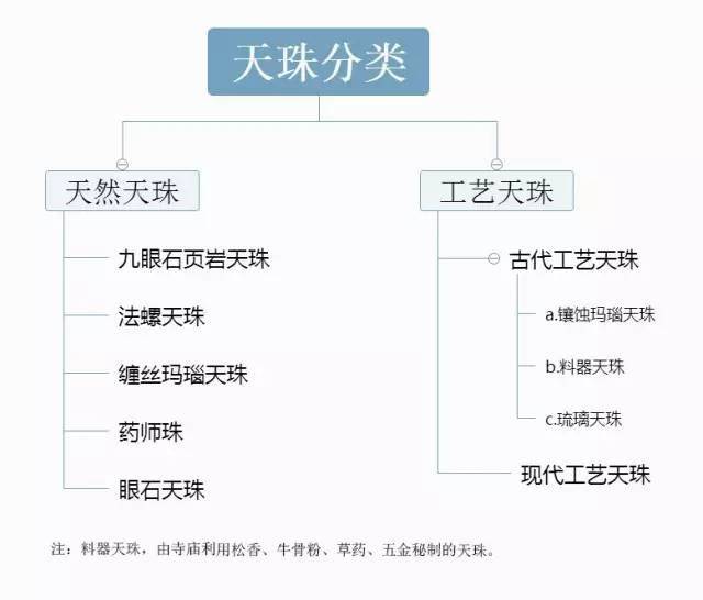 蒙天珠是不是天珠？蒙天珠100问之2_手机搜狐网