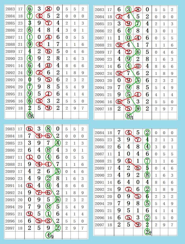 【心靈碼仙七星彩2098期】01月12日第18004期精彩圖規分析