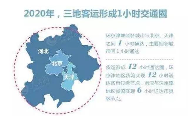 京津冀一体化河北gdp大幅下降_京津冀一体化最新消息,你错过了哪些