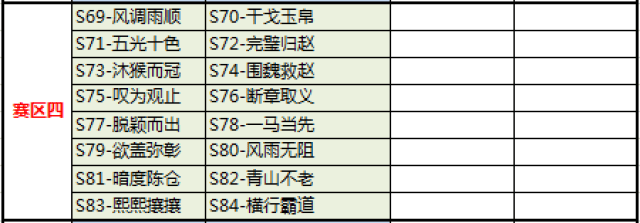 《极无双》跨服战问鼎九州第一赛季赛区分组