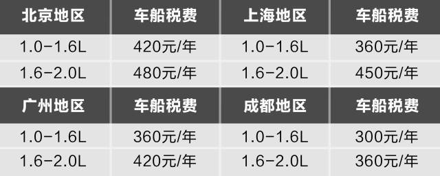 最新新车报价动态解析