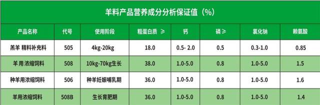 波尔莱特——反刍事业部新品上市,预消化生物技术牛羊饲料的首次应用!