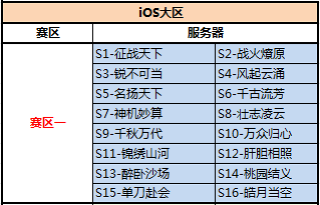 《极无双》跨服战问鼎九州第一赛季赛区分组