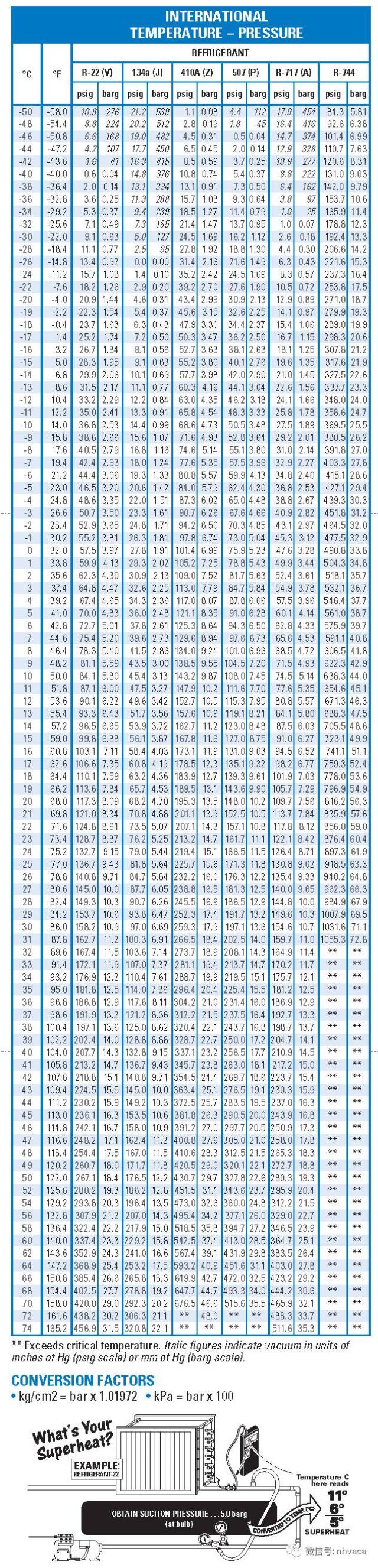 r12压力与温度对照表图片