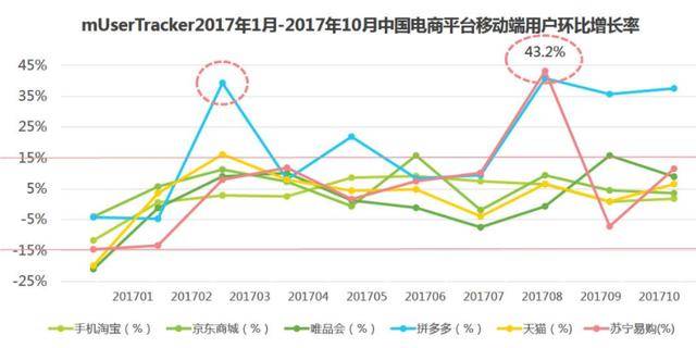 我来分享五分钟带你走进联盟营销（分析营销为何如此火热？）