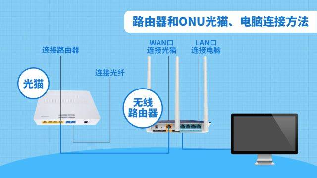 没有wifi就活不下去?无线路由器设置秘籍