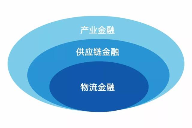 物流金融：连接经济动脉的新希望
