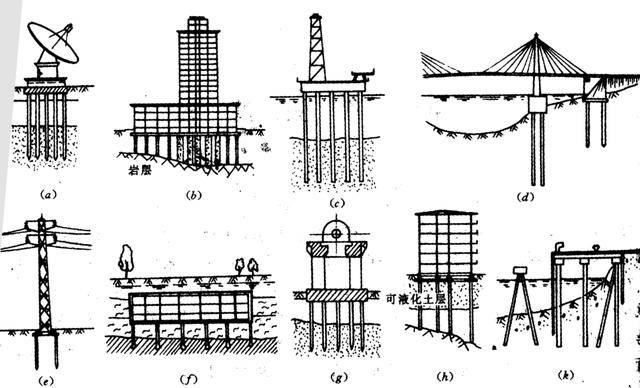 桩基础的应用及分类