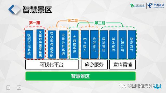 机票票务代理行业的前沿趋势