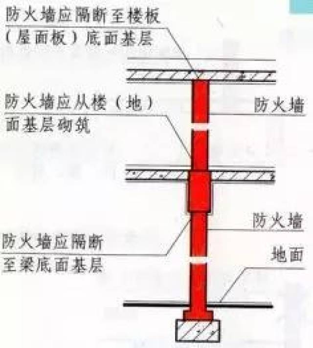 防火牆or防火隔牆?看了這些總結,再也不怕搞混了!