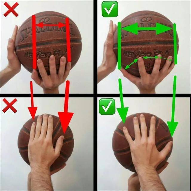 篮球抛投手型图解图片