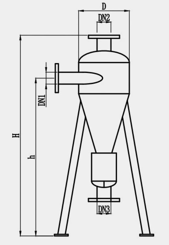 旋流除砂器工作原理及工艺流程