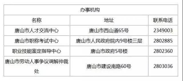唐山人事考试网