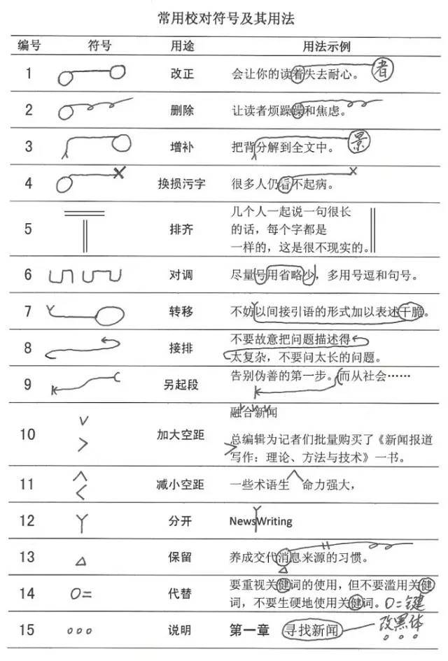 小学语文病句类型,符号,修改方法大集合,齐全了