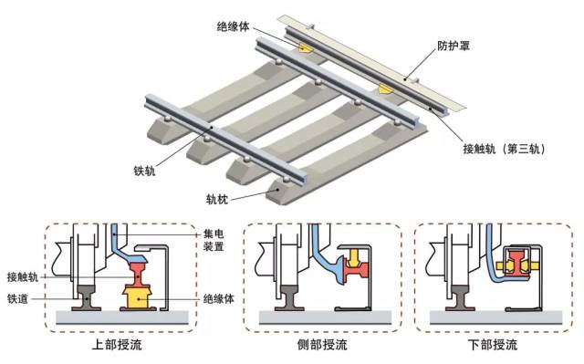 空中取电:头顶的架空接触网供电