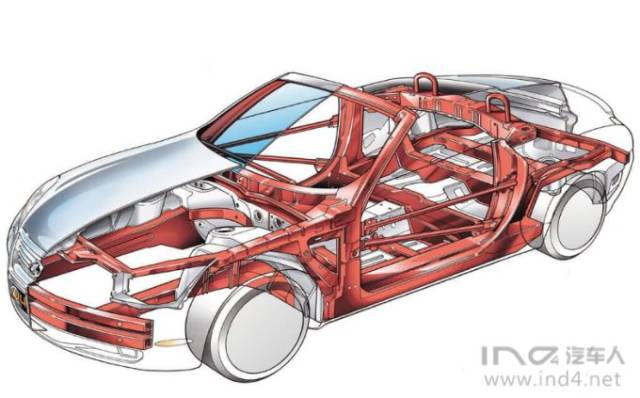 IND4底盘丨CATIA 软件小技能第一篇--透视图的