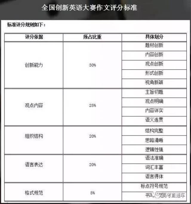 高中生注意!2018全国创新英语大赛报名开始!优