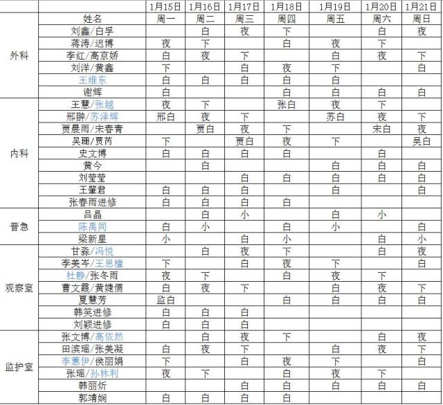 15-01.21 急診科學生組排班表