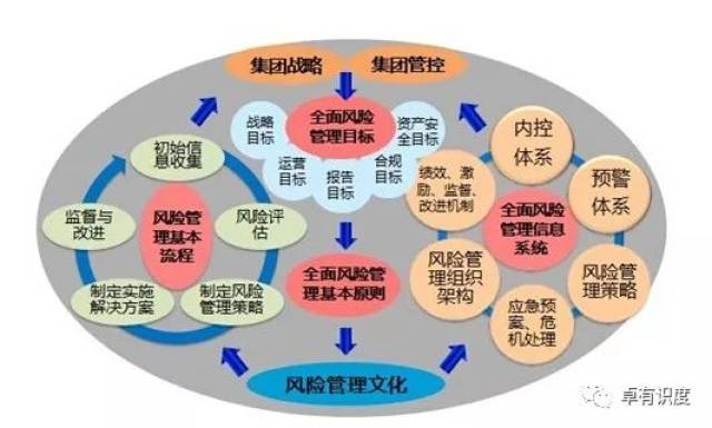 企業內控與運營管理體系構建需要注意的事項