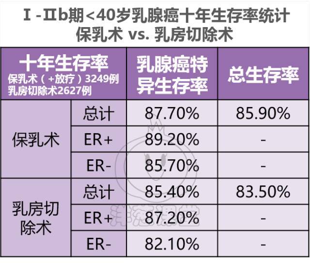 深度分析乳腺癌外科治疗中美差异