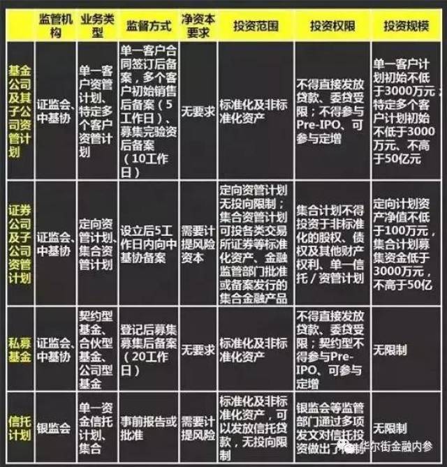 史上最全详解资管计划,私募基金,信托计划!