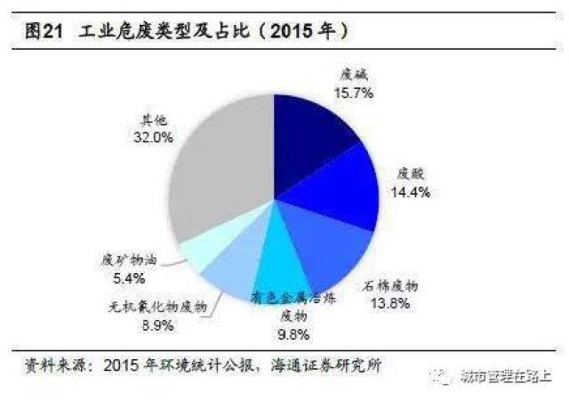 黑龙江危废处理：环保新风下的企业责任与挑战