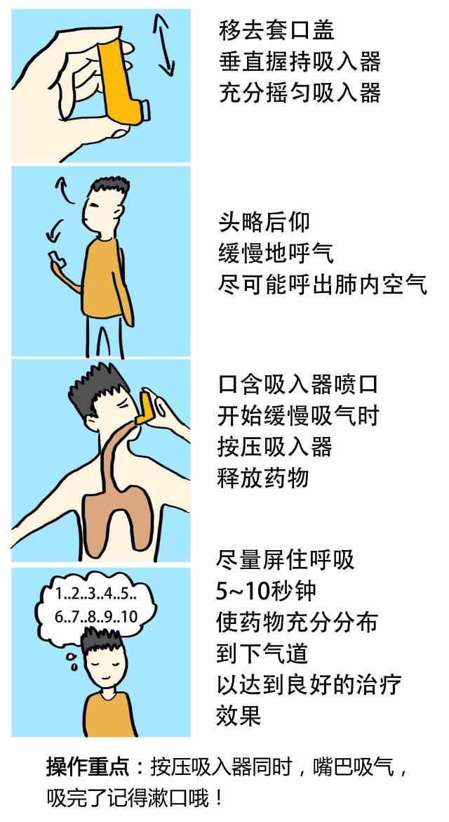 一张图告诉你如何防治哮喘!