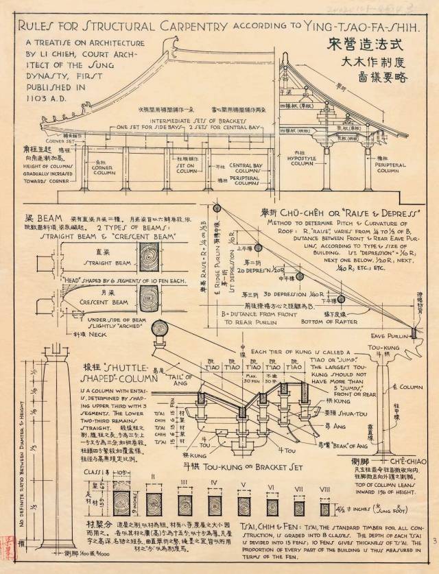 梁思成家谱图图片