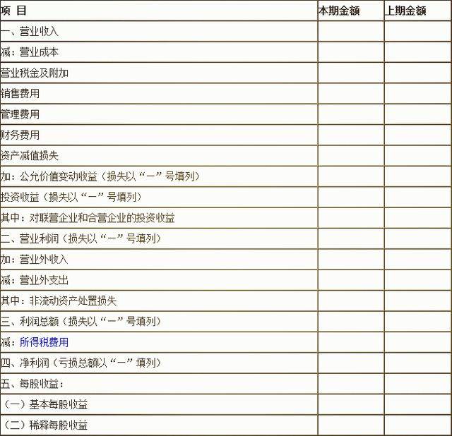 利潤表的編制方法,每個會計人都需要掌握!