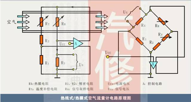 空气流量计工作原理图图片