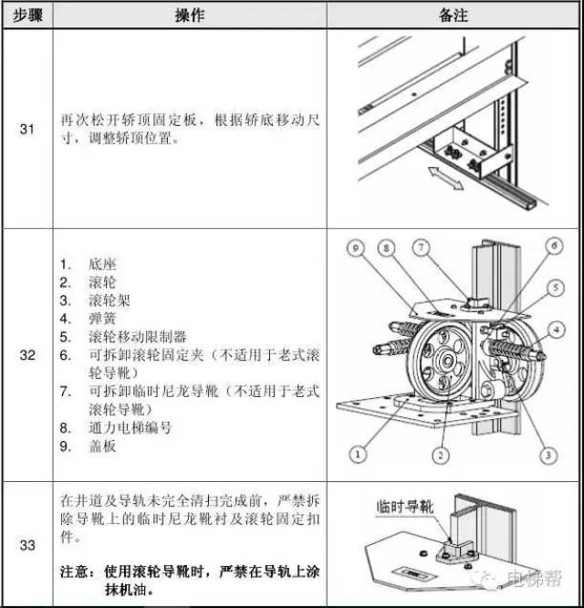 通力电梯轿厢静平衡及滚轮导靴调整(多图)