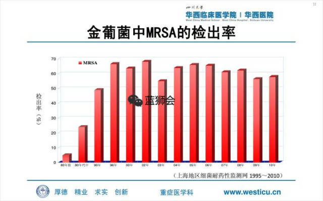 它的准确称呼应该是"多重耐药性细菌 我们对细菌耐药的概念十分淡薄