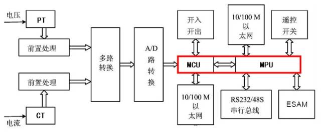 ftu接线图图片