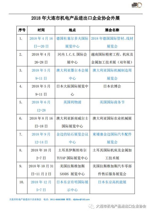 大连进出口贸易