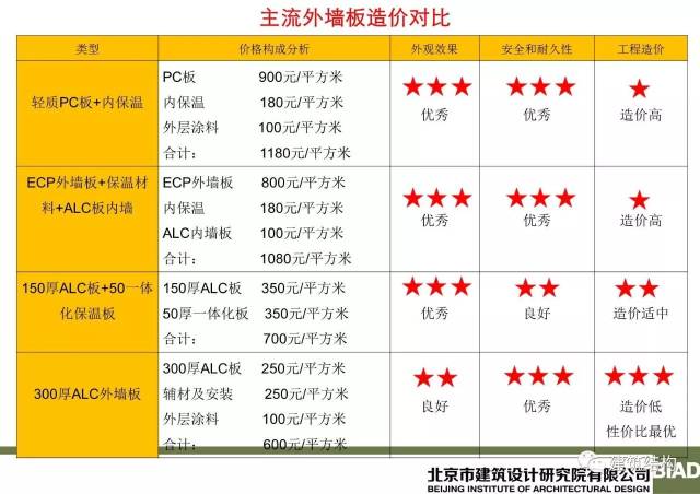 外墙保温造价