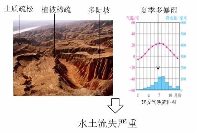 华北平原形成过程图片