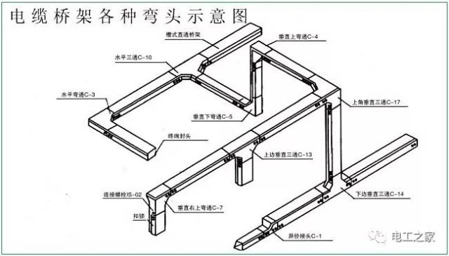 塑钢桥架